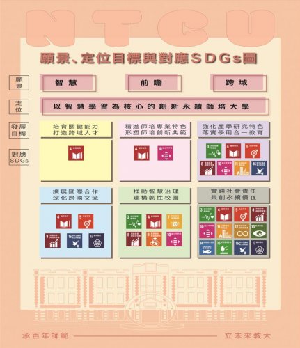 國立臺中教育大學校務發展願景定位目標與對應SDGs